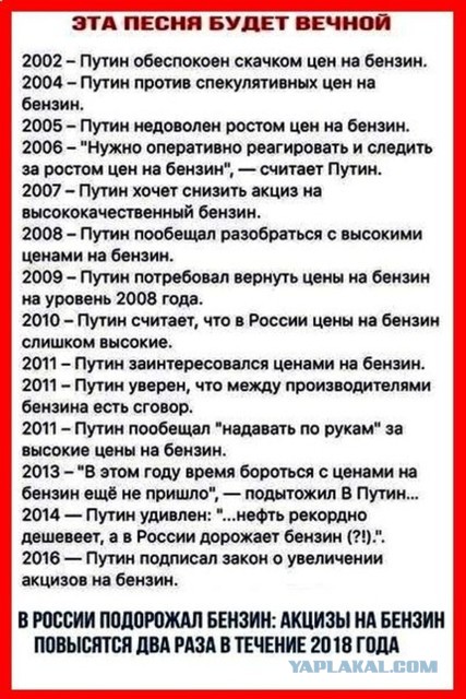 Цены на бензин АИ-95 в России снова бьют рекорды
