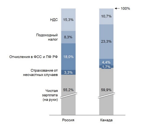 Обойдемся без чужого: что производят в России?
