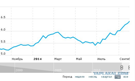 Размышлений про курс рубля, политику и еду