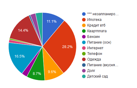 Сколько вам нужно денег для полного счастья?