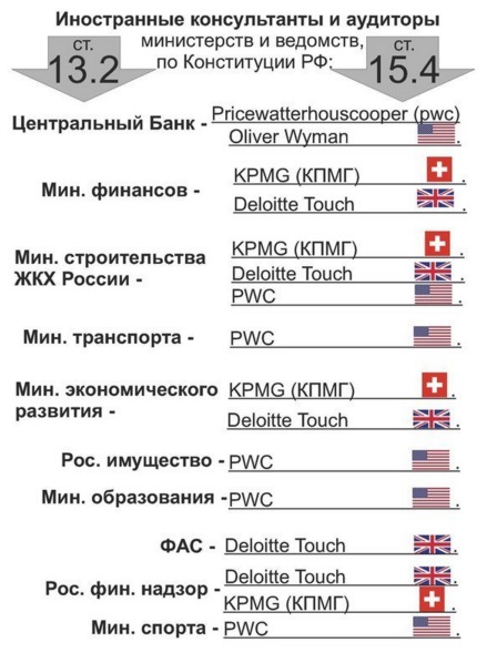 Как олигархи делили промышленные активы СССР