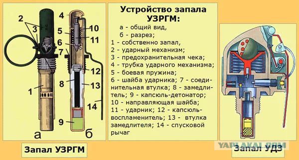 Можно ли взорвать гранату выстрелом?