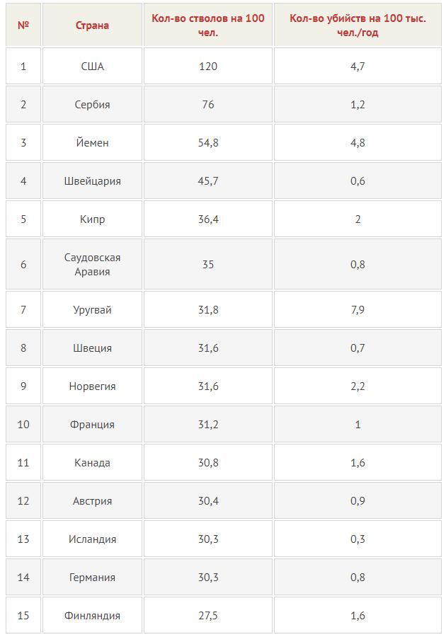 Защитил семью