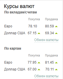 Правительство снова ухудшило прогнозы по экономике и уровню жизни