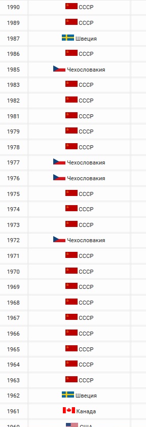 "Хватит приглашать в сборную звезд НХЛ!" Ад в комментариях после заявления жены Овечкина