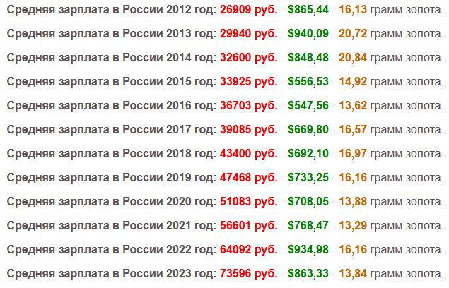 Минэкономразвития считает средняя зп 90 000 ₽
