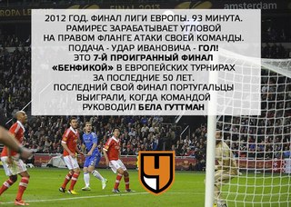 League Europe сезон 2013/2014