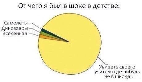Небольшая подборка забавных картинок