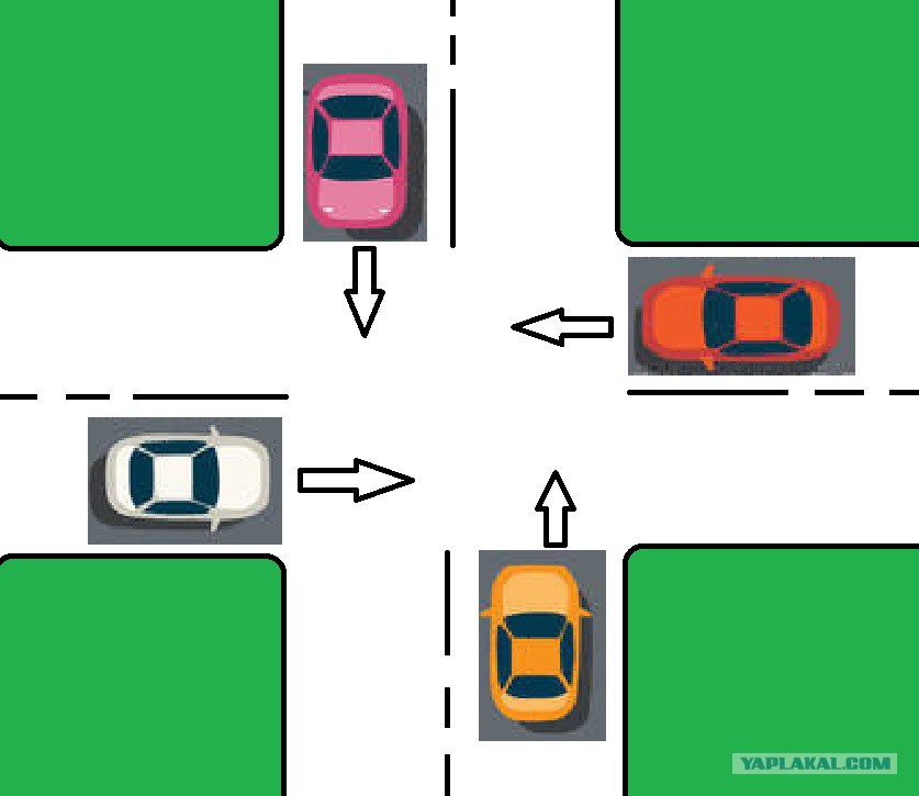 Помеха справа во дворе. Не регулируемый перекрёсток помеха справа. Помеха справа на равнозначном перекрестке. Знак Уступи дорогу помеха справа. Дорожный знак помеха справа.