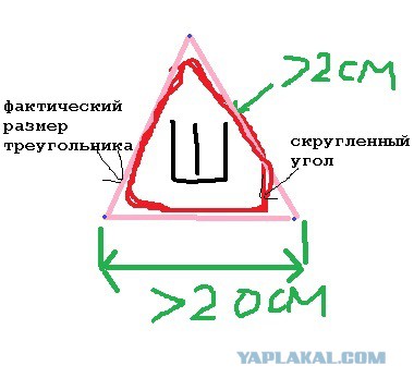 Зачем нужен знак "шипы" на автомобиле?