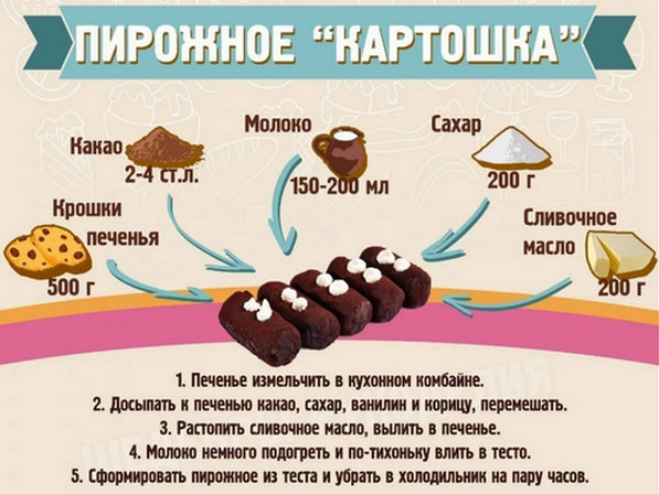 Как появились знаменитые торты и пироги, которые завоевали любовь гурманов по всему миру