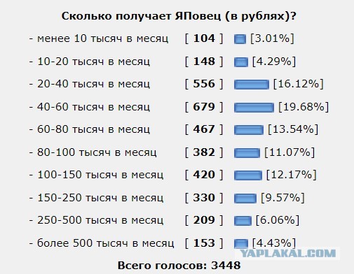 И чо все недовольные такие?
