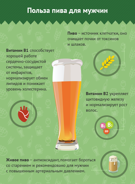 Сегодня Международный день пива