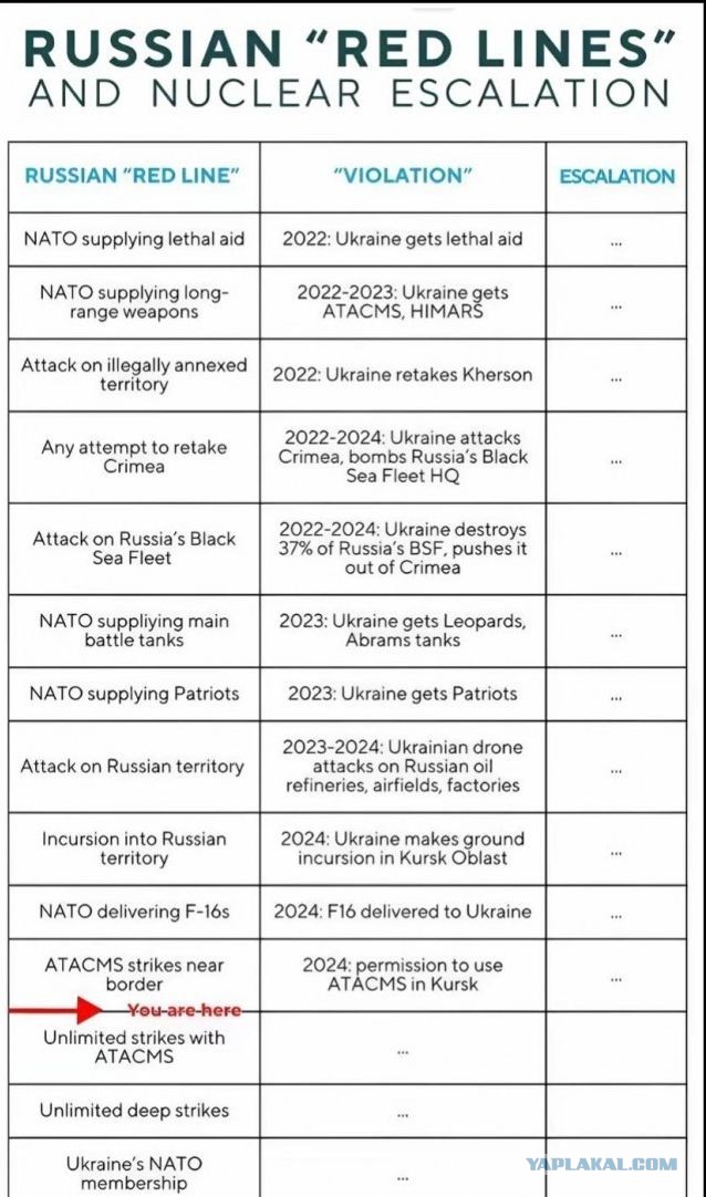Момент прилета множества ракет Storm Shadow (SCALP-EG) в поселке Марьино Курской области