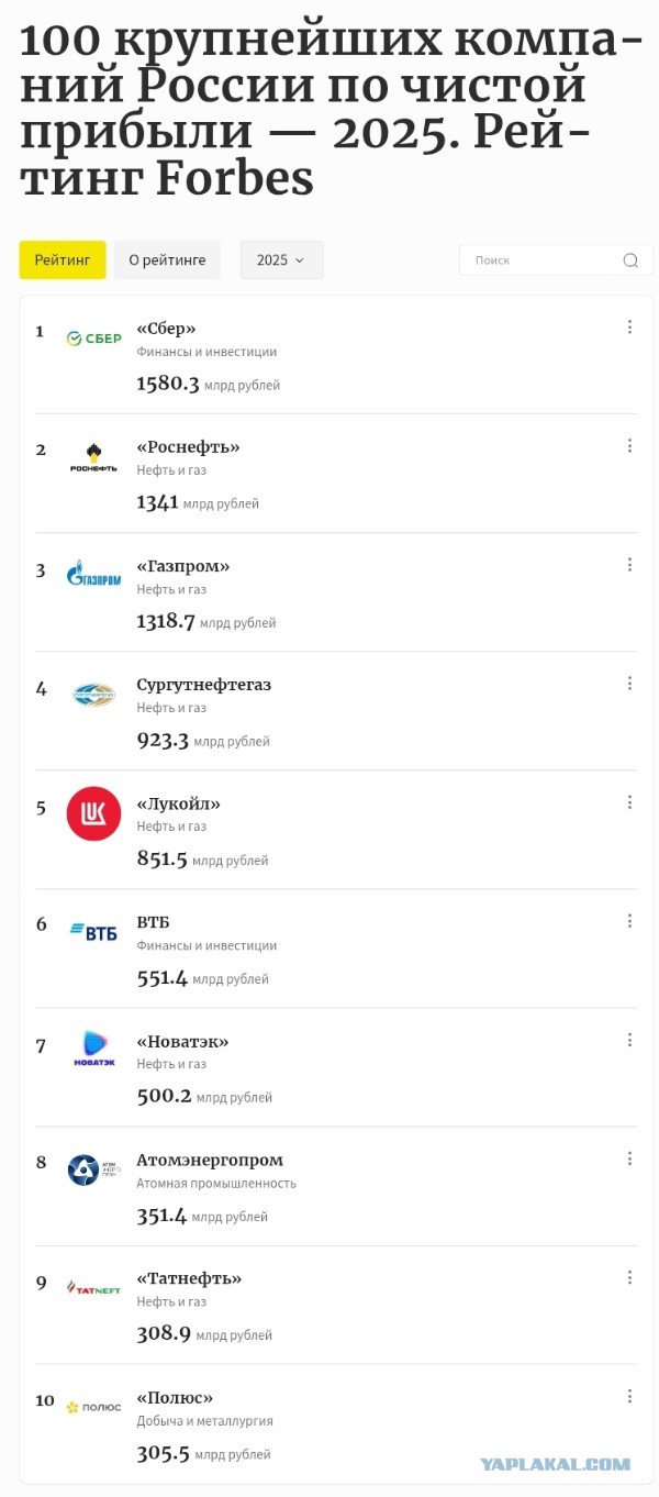 Бренды-аутсайдеры России 2025: Ростелеком, DNS, VK, Gloria Jeans