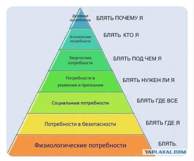 Сохраняйте себе