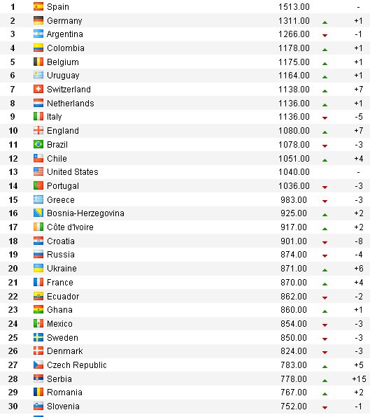 Футбол Мира Часть 2