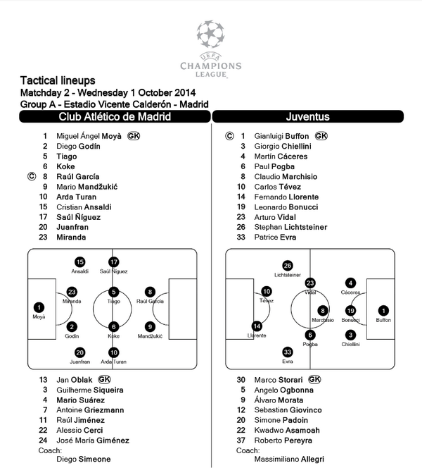 Champions League Сезон 2014/2015