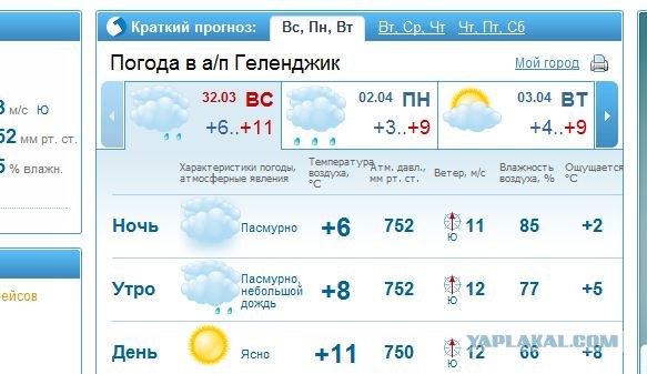 Первоапрельские пасхалки