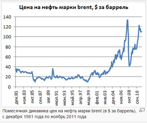 Курс доллара в ближайшее время. Часть 2.