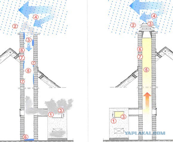 "Литовские" добровольцы замерзают....