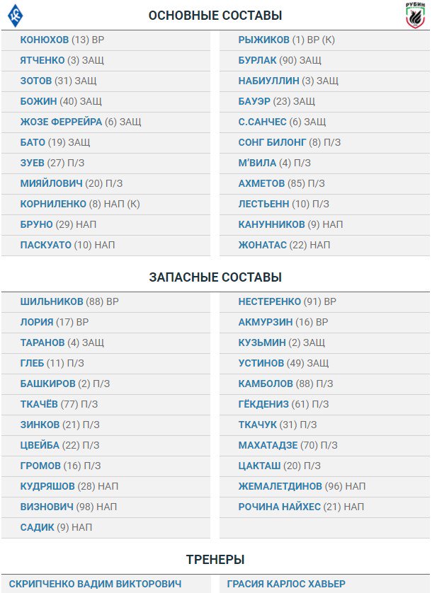 Футбол Чемпионат России 2016-17. Кубок России,РФПЛ,ФНЛ. Часть XV