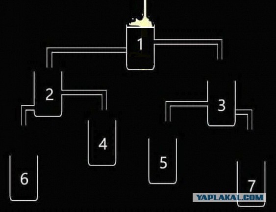Загадка: Угадай стакан