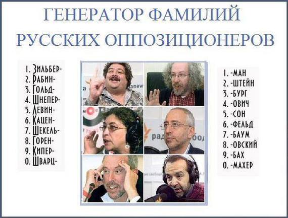 Тайны Российской Империи: Кто среди русских сегодня носит иудейские фамилии