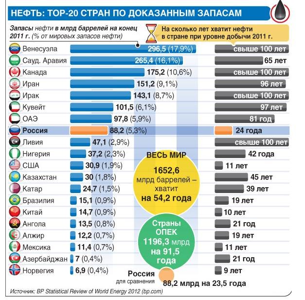 Зачем России Крым и Сирия