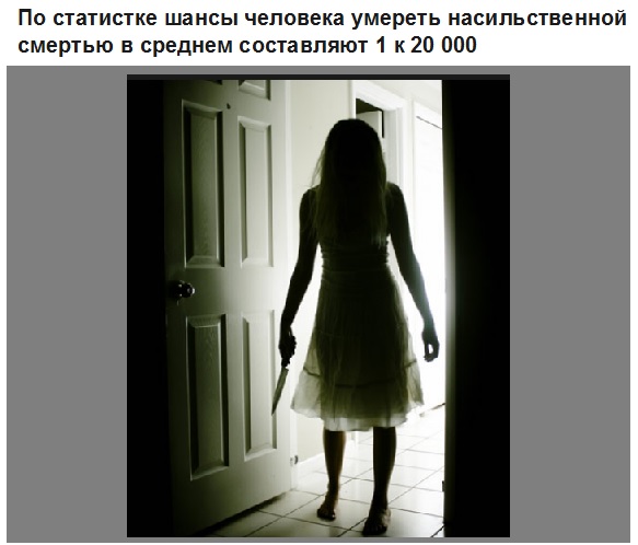 Факты на разные темы