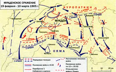 «Я не знаю, куда девалась вся моя армия, а он спрашивает, где седьмой полк!». Отступление после Мукдена.1905 год