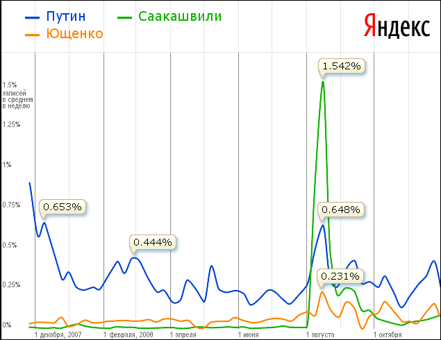 Романтики больше нет.