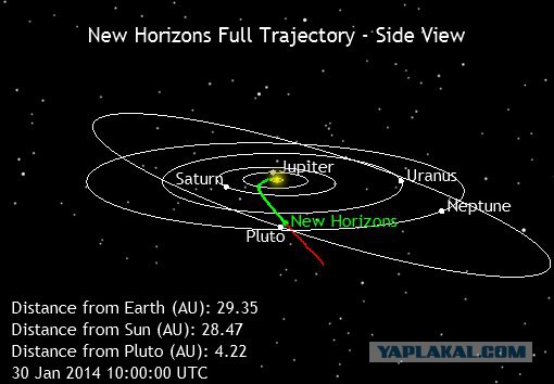 New Horizons: долгий путь к окраинам
