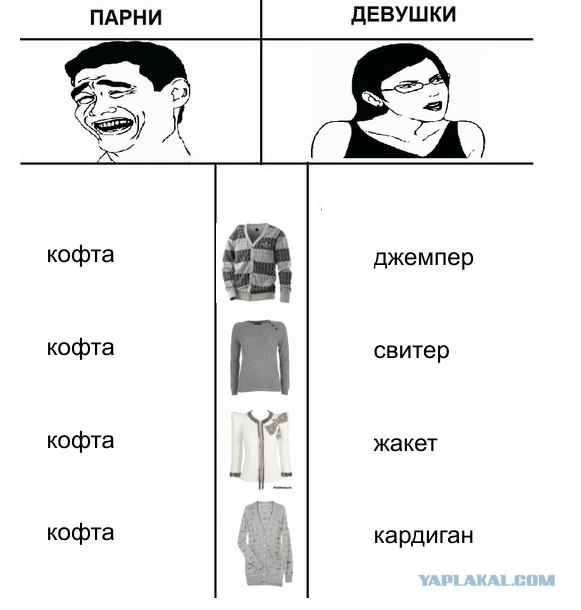 Парни - за унификацию названий!