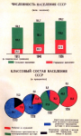 Время Сталинского руководства СССР