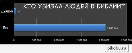 Храм Сатаны открывает статую Бафомета