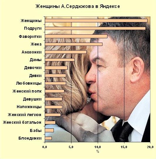 Третий отказ в расследовании дела Сердюкова