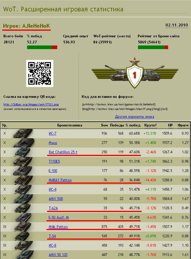 Wargaming 5