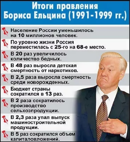 Ельцин предал. Зачем открывать его музей? Мнения