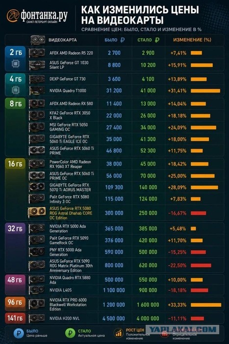 Видеокарты NVIDIA, AMD и Intel резко подорожали