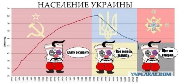 Карикатурки на тему украины...