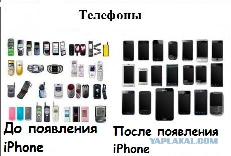 Телефоны