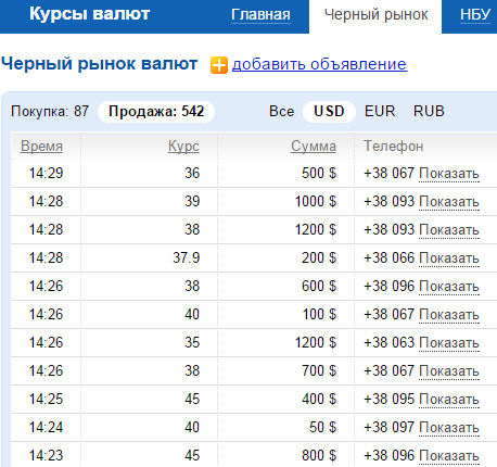 Что майдан принес Украине