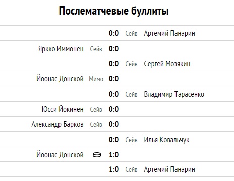 Чемпионат Мира по хоккею 2015 часть 3