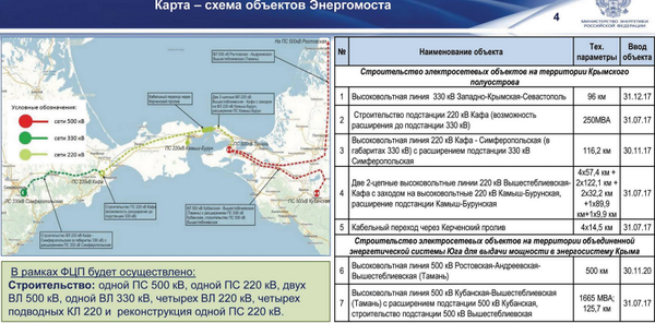 В Крыму таки вырубили свет
