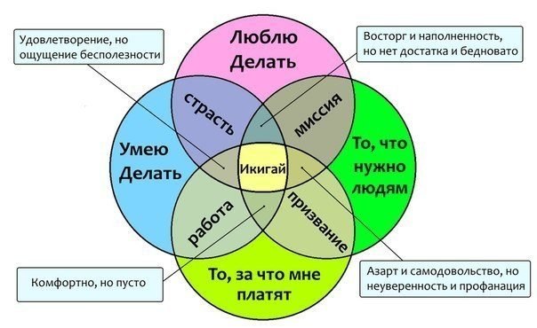 Как У Вас не стоит на работу...?
