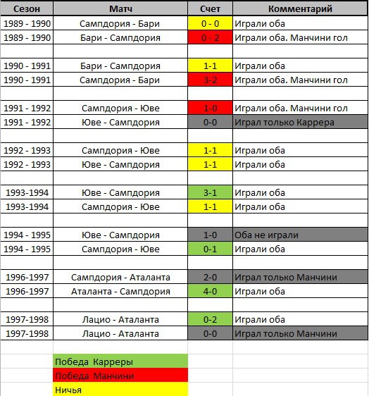 Футбол. Чемпионат России. Межсезонье. часть 2