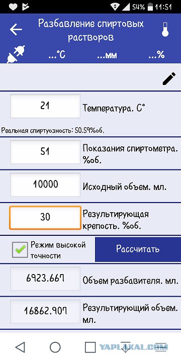 Начинающим самогонщикам