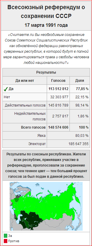 Результаты референдума о сохранении союза. Результаты референдума о сохранении союза