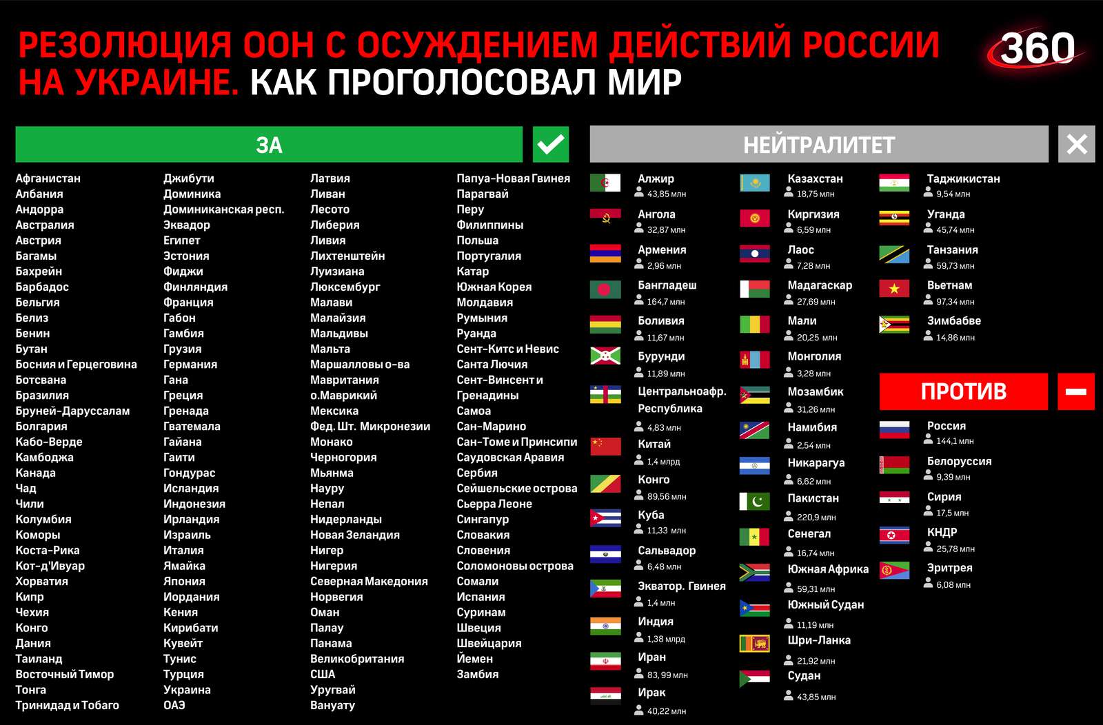 Страны за украину список